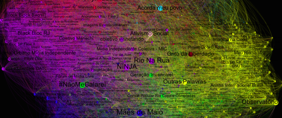Gráfico 'A Nova Grande Mídia', estudo realizado por Fábio Malini durante 2014 com todas as páginas de mídia livre atuantes nas redes sociais brasileiras no período.