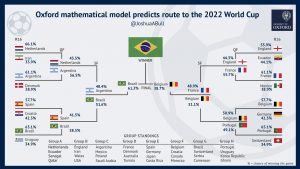 Mundial 2018: Qual a probabilidade de Portugal ganhar hoje?